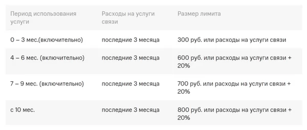 Опция лимит на связь и покупки МТС что это такое? 12 d0bed0bfd186d0b8d18f d0bbd0b8d0bcd0b8d182 d0bdd0b0 d181d0b2d18fd0b7d18c d0b8 d0bfd0bed0bad183d0bfd0bad0b8 d0bcd182d181 d187d182d0be d18d 65d9df203da53