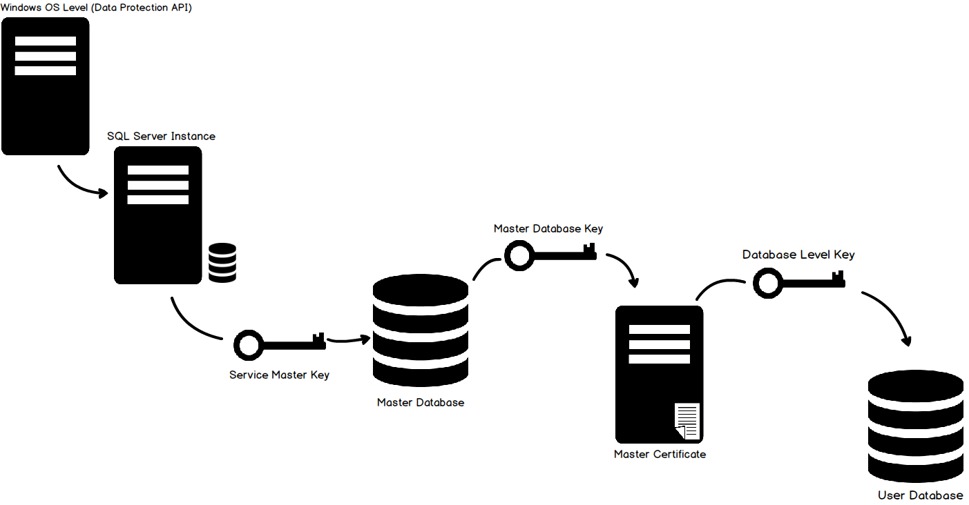 шифрование в sql server