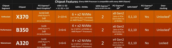 d0bed181d0bed0b1d0b5d0bdd0bdd0bed181d182d0b8 d0bfd180d0bed186d0b5d181d181d0bed180d0bed0b2 amd ryzen d0be d0bad0bed182d0bed180d18bd185 65d30da3da2ab