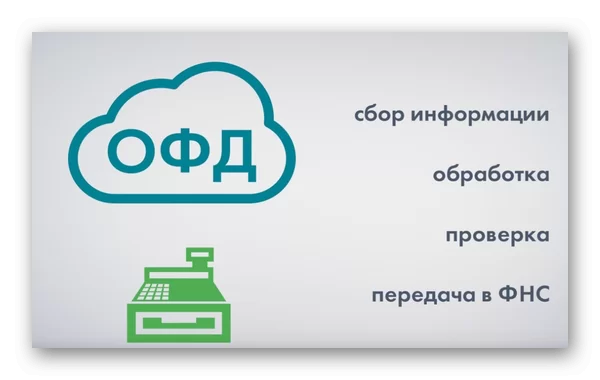 d0bed184d0b4 d181d0b5d180d0b2d0b8d181 d187d182d0be d18dd182d0be d182d0b0d0bad0bed0b5 65d9f2f301385