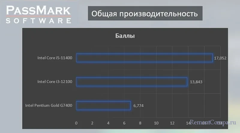 d0bed184d0b8d181d0bdd18bd0b9 d0bad0bed0bcd0bfd18cd18ed182d0b5d180 2023 65d23c6249ff0