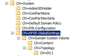 d0bfd0b5d180d0b5d185d0bed0b4 d0bdd0b0 d180d0b5d0bfd0bbd0b8d0bad0b0d186d0b8d18e sysvol d0bfd0be dfs 65d24ee6473b5