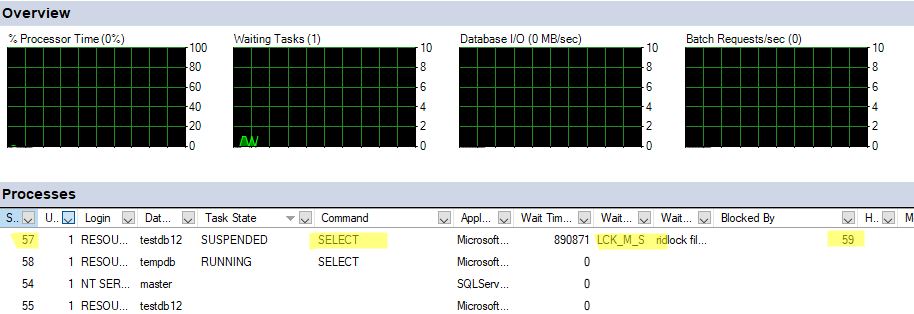 блокировки в Activity Monitor SQLServer