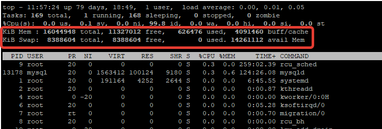 команда top в linux информация о RAM