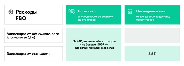 Последняя миля на ОЗОН — что это и как рассчитать? 6 d0bfd0bed181d0bbd0b5d0b4d0bdd18fd18f d0bcd0b8d0bbd18f d0bdd0b0 d0bed0b7d0bed0bd d187d182d0be d18dd182d0be d0b8 d0bad0b0d0ba d180 65d9dea8016dd