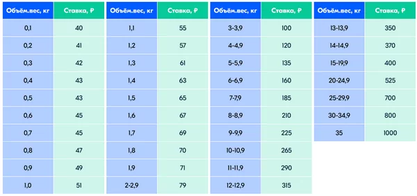 Последняя миля на ОЗОН — что это и как рассчитать? 12 d0bfd0bed181d0bbd0b5d0b4d0bdd18fd18f d0bcd0b8d0bbd18f d0bdd0b0 d0bed0b7d0bed0bd d187d182d0be d18dd182d0be d0b8 d0bad0b0d0ba d180 65d9dea8663a9