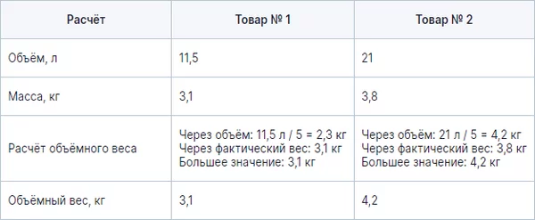 Последняя миля на ОЗОН — что это и как рассчитать? 16 d0bfd0bed181d0bbd0b5d0b4d0bdd18fd18f d0bcd0b8d0bbd18f d0bdd0b0 d0bed0b7d0bed0bd d187d182d0be d18dd182d0be d0b8 d0bad0b0d0ba d180 65d9dea8a58ce