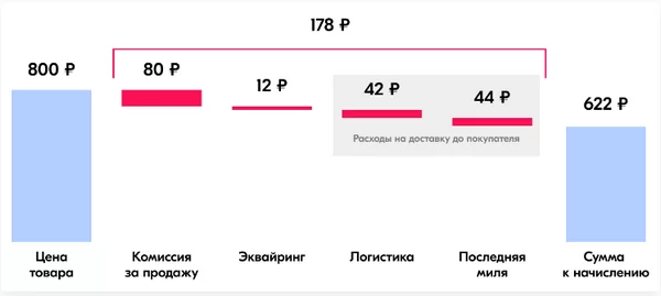Последняя миля на ОЗОН — что это и как рассчитать? 18 d0bfd0bed181d0bbd0b5d0b4d0bdd18fd18f d0bcd0b8d0bbd18f d0bdd0b0 d0bed0b7d0bed0bd d187d182d0be d18dd182d0be d0b8 d0bad0b0d0ba d180 65d9dea8c1c0f