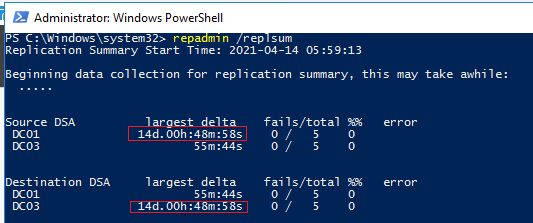 repadmin /replsum проверка репликации в домене
