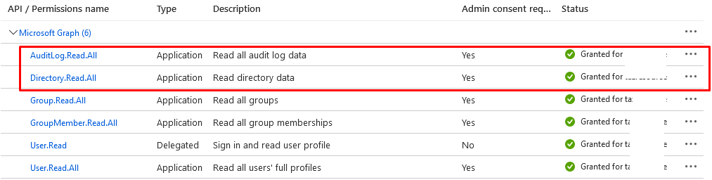 права AuditLog.Read.All и Directory.Read.All для приложения Azure