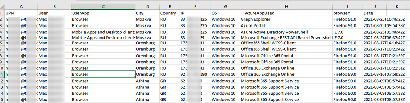 excel отчет по входу пользователей и использованию приложений azure/office 365