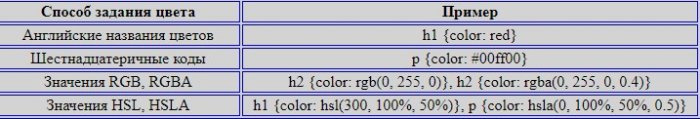 d0bfd180d0bed181d182d0be d0be d181d0bbd0bed0b6d0bdd0bed0bc d0b8d0bbd0b8 d0b8d0b7d183d187d0b0d0b5d0bc css3 d187d0b0d181d182d18c 3 d181 65d2efb8037e7