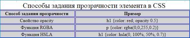 d0bfd180d0bed181d182d0be d0be d181d0bbd0bed0b6d0bdd0bed0bc d0b8d0bbd0b8 d0b8d0b7d183d187d0b0d0b5d0bc css3 d187d0b0d181d182d18c 3 d181 65d2efbbd88e8