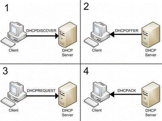 d0bfd180d0bed182d0bed0bad0bed0bb dhcp faq d0b4d0bbd18f d181d0b8d181d182d0b5d0bcd0bdd0bed0b3d0be d0b0d0b4d0bcd0b8d0bdd0b8d181d182d180d0b0 65d25902a2485