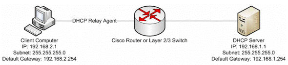 DHCP Relay 