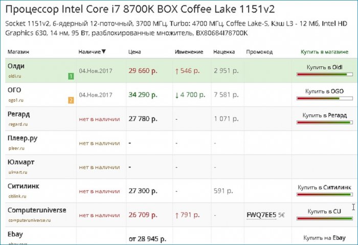 d181d180d0b0d0b2d0bdd0b5d0bdd0b8d0b5 d0bfd180d0bed186d0b5d181d181d0bed180d0bed0b2 intel core i7 8700 d0b8 i7 8700k d0b8d0bbd0b8 d0b2d18bd0b1d0b8 65d320aa7cea0