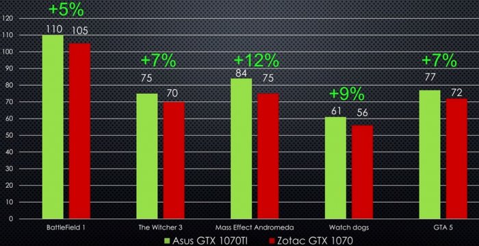 d181d182d0bed0b8d182 d0bbd0b8 d0bfd0bed0bad183d0bfd0b0d182d18c gtx 1070 ti 65d315435262d