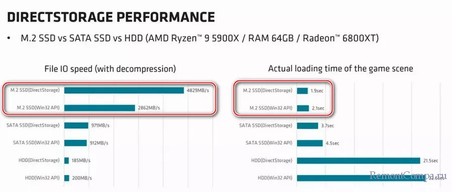 d182d0b5d185d0bdd0bed0bbd0bed0b3d0b8d18f directstorage d0b2 windows 10 d0b8 11 d0b4d0bbd18f d183d0bbd183d187d188d0b5d0bdd0b8d18f d0bfd180d0be 65d245dca0893