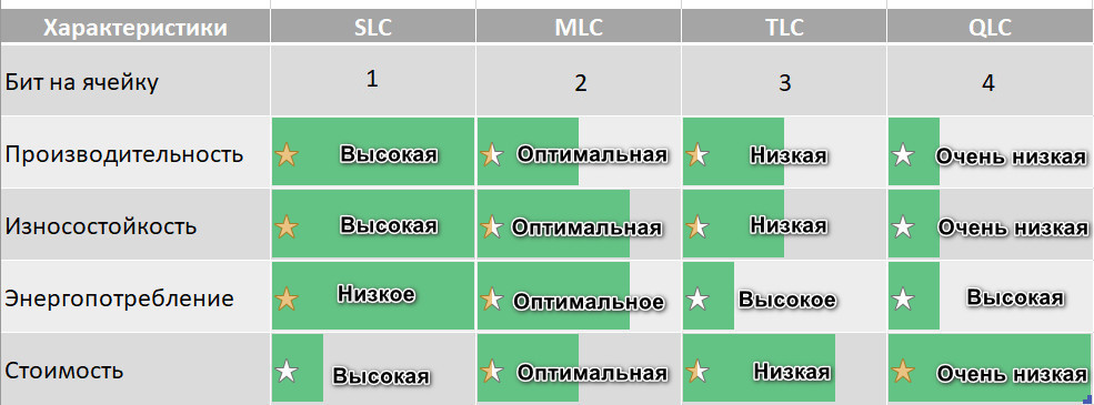 d182d0b8d0bfd18b d0bfd0b0d0bcd18fd182d0b8 ssd 3d nand mlc tlc qlc 3d xpoint d0bad0b0d0bad0b0d18f d0bbd183d187d188d0b5 65d279b3500b9