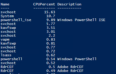 PowerShellс скрипт с Get-Process выводит процент использования CPU процессами