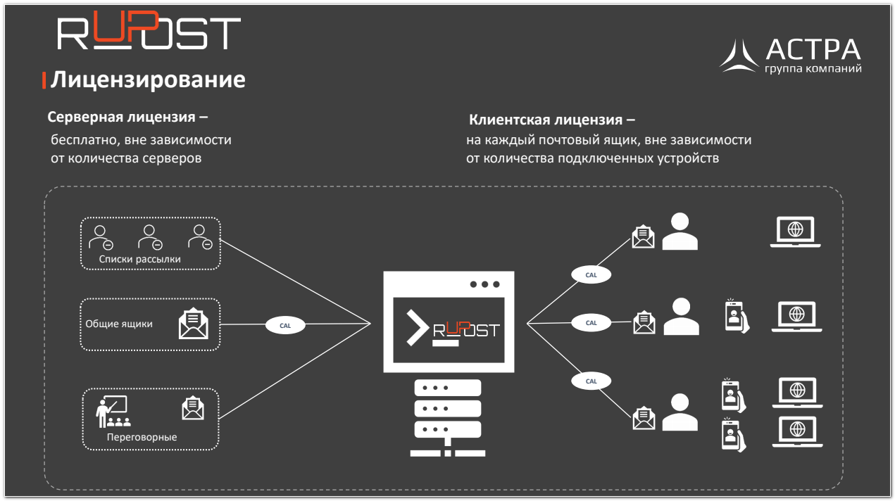 Лицензирование RuPost