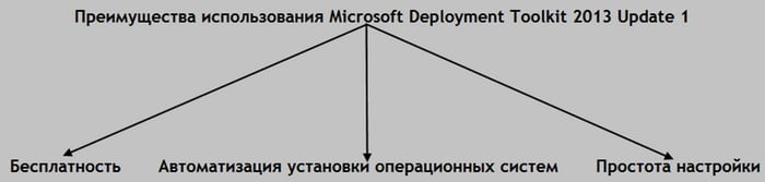 d183d181d182d0b0d0bdd0bed0b2d0bad0b0 windows 10 d0b8d181d0bfd0bed0bbd18cd0b7d183d18f microsoft deployment toolkit 2013 update 1 65df954b114b9