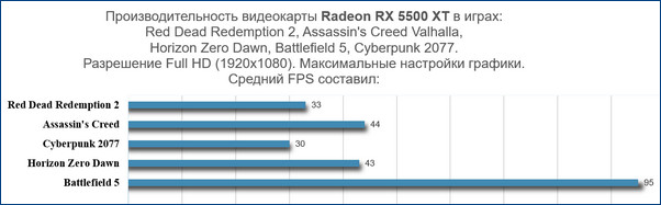 d186d0b5d0bdd18b d0bdd0b0 d0b2d0b8d0b4d0b5d0bed0bad0b0d180d182d18b 2021 65d2818106dc2