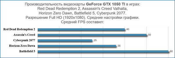 d186d0b5d0bdd18b d0bdd0b0 d0b2d0b8d0b4d0b5d0bed0bad0b0d180d182d18b 2021 65d2818212aef