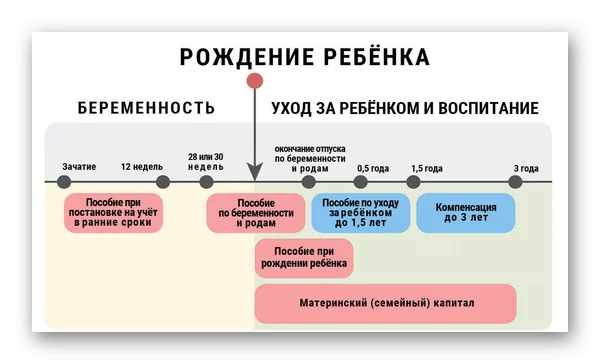 d187d0b5d180d0b5d0b7 d181d0bad0bed0bbd18cd0bad0be d0bfd180d0b8d185d0bed0b4d18fd182 d180d0bed0b4d0bed0b2d18bd0b5 d0bfd0bed181d0bbd0b5 65d9e5406ff6a