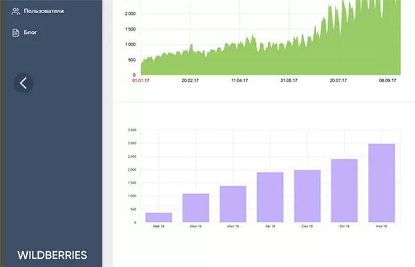 d187d182d0be d0bbd183d187d188d0b5 d0b2d181d0b5d0b3d0be d0bfd180d0bed0b4d0b0d0b5d182d181d18f d0bdd0b0 d0b2d0b0d0b9d0bbd0b4d0b1d0b5d180 65d9f9f32ceca