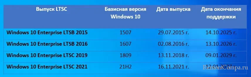 d187d182d0be d182d0b0d0bad0bed0b5 ltsc d0b2 d0bfd180d0bed0b4d183d0bad182d0b0d185 microsoft 65d24f912fbd4