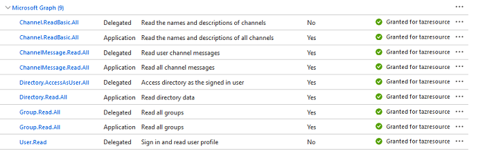 делегировать права для приложения в azure ad