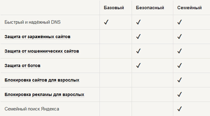 d18fd0bdd0b4d0b5d0bad181 dns d0b1d0b5d0b7d0bed0bfd0b0d181d0bdd18bd0b9 d0b8d0bdd182d0b5d180d0bdd0b5d182 d0bed182 d18fd0bdd0b4d0b5 65d478f3cb59b