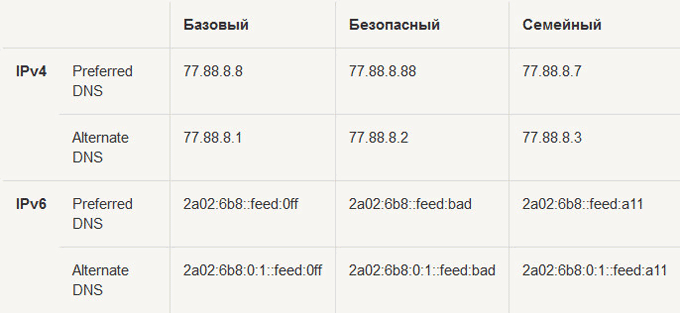 d18fd0bdd0b4d0b5d0bad181 dns d0b1d0b5d0b7d0bed0bfd0b0d181d0bdd18bd0b9 d0b8d0bdd182d0b5d180d0bdd0b5d182 d0bed182 d18fd0bdd0b4d0b5 65d478f4065a8