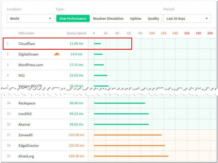 dns cloudflare 1 1 1 1 d181d0b0d0bcd18bd0b9 d0b1d18bd181d182d180d18bd0b9 dns d181d0b5d180d0b2d0b5d180 d0b8 d0bad0b0d0ba d0b5d0b3d0be d0bd 65d30ac9e22a3