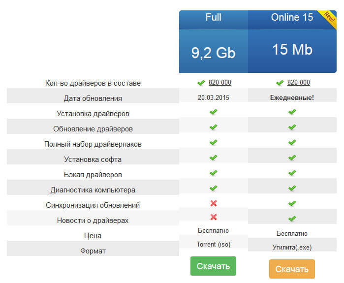 driverpack solution d0b0d0b2d182d0bed0bcd0b0d182d0b8d187d0b5d181d0bad0b0d18f d183d181d182d0b0d0bdd0bed0b2d0bad0b0 d0b4d180d0b0d0b9d0b2 65d489a5974f7