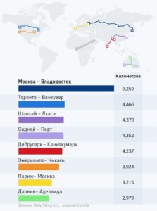 dunyodagi eng uzun temiryollar reytingi 65cae28a18a1d
