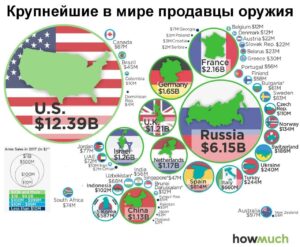 dunyodagi eng yirik qurol sotuvchilar 65cb19cd18d59