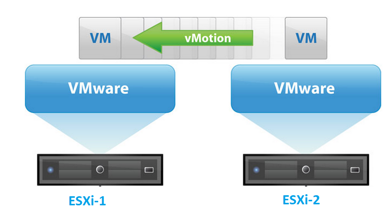 vmware vmotion faq