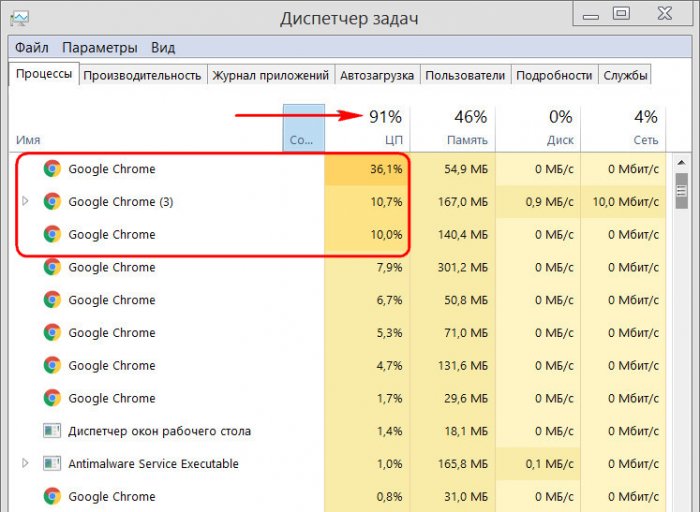 Google Chrome сильно грузит процессор: избавляемся от майнера 1 google chrome d181d0b8d0bbd18cd0bdd0be d0b3d180d183d0b7d0b8d182 d0bfd180d0bed186d0b5d181d181d0bed180 d0b8d0b7d0b1d0b0d0b2d0bbd18fd0b5d0bc 65d2fd6130841