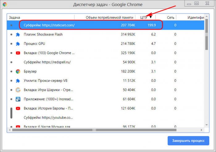 Google Chrome сильно грузит процессор: избавляемся от майнера 4 google chrome d181d0b8d0bbd18cd0bdd0be d0b3d180d183d0b7d0b8d182 d0bfd180d0bed186d0b5d181d181d0bed180 d0b8d0b7d0b1d0b0d0b2d0bbd18fd0b5d0bc 65d2fd6189700