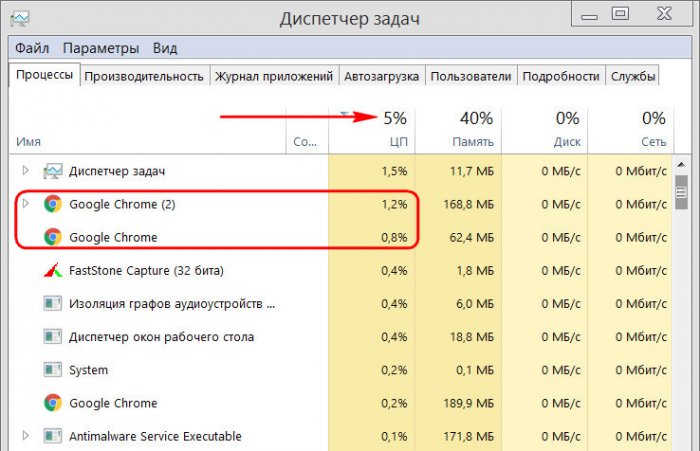 Google Chrome сильно грузит процессор: избавляемся от майнера 6 google chrome d181d0b8d0bbd18cd0bdd0be d0b3d180d183d0b7d0b8d182 d0bfd180d0bed186d0b5d181d181d0bed180 d0b8d0b7d0b1d0b0d0b2d0bbd18fd0b5d0bc 65d2fd61c42b7