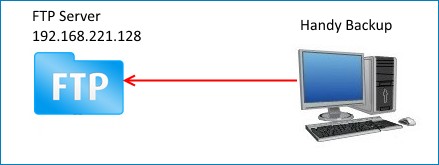 handy backup d0bfd180d0bed0b3d180d0b0d0bcd0bcd0b0 d180d0b5d0b7d0b5d180d0b2d0bdd0bed0b3d0be d0bad0bed0bfd0b8d180d0bed0b2d0b0d0bdd0b8 65d34710b7cdd