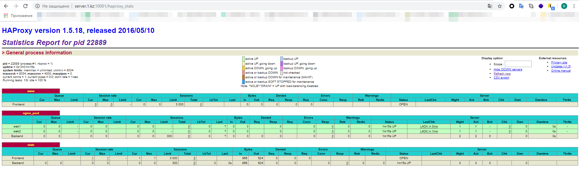 статистика haproxy