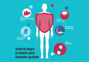 immunitet kotarishning 6 xil usuli 65caa52e91216