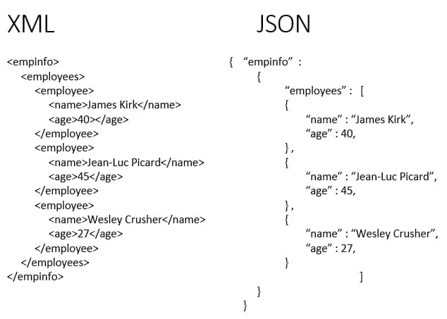 json va xml farqlari nimada haqida toliq malumot oling 65d0951e9ebce