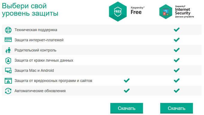 kaspersky free d0b1d0b5d181d0bfd0bbd0b0d182d0bdd18bd0b9 d0b0d0bdd182d0b8d0b2d0b8d180d183d181 d0bad0b0d181d0bfd0b5d180d181d0bad0be 65d47e39b6db9