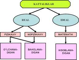 kattaliklar fizik kattaliklar 65ca89a409041