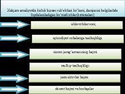 kichik biznes va tadbirkorlik faoliyatini tashkil etish va boshqarish 65ca88bd0289c