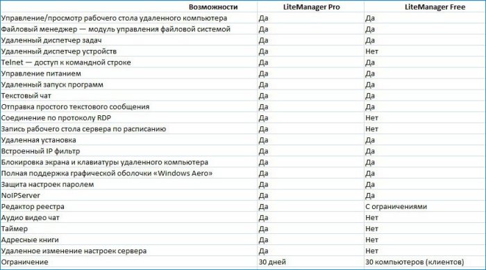 litemanager d0bfd180d0bed0b3d180d0b0d0bcd0bcd0b0 d183d0b4d0b0d0bbd0b5d0bdd0bdd0bed0b3d0be d183d0bfd180d0b0d0b2d0bbd0b5d0bdd0b8d18f 65d34a330c96c